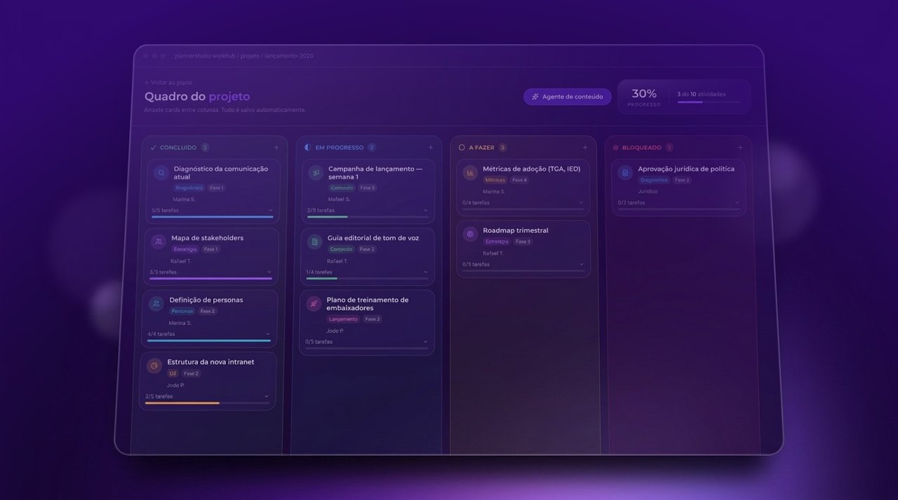 Workhub lança plataforma PlannerStudio para planejamento estratégico de comunicação interna