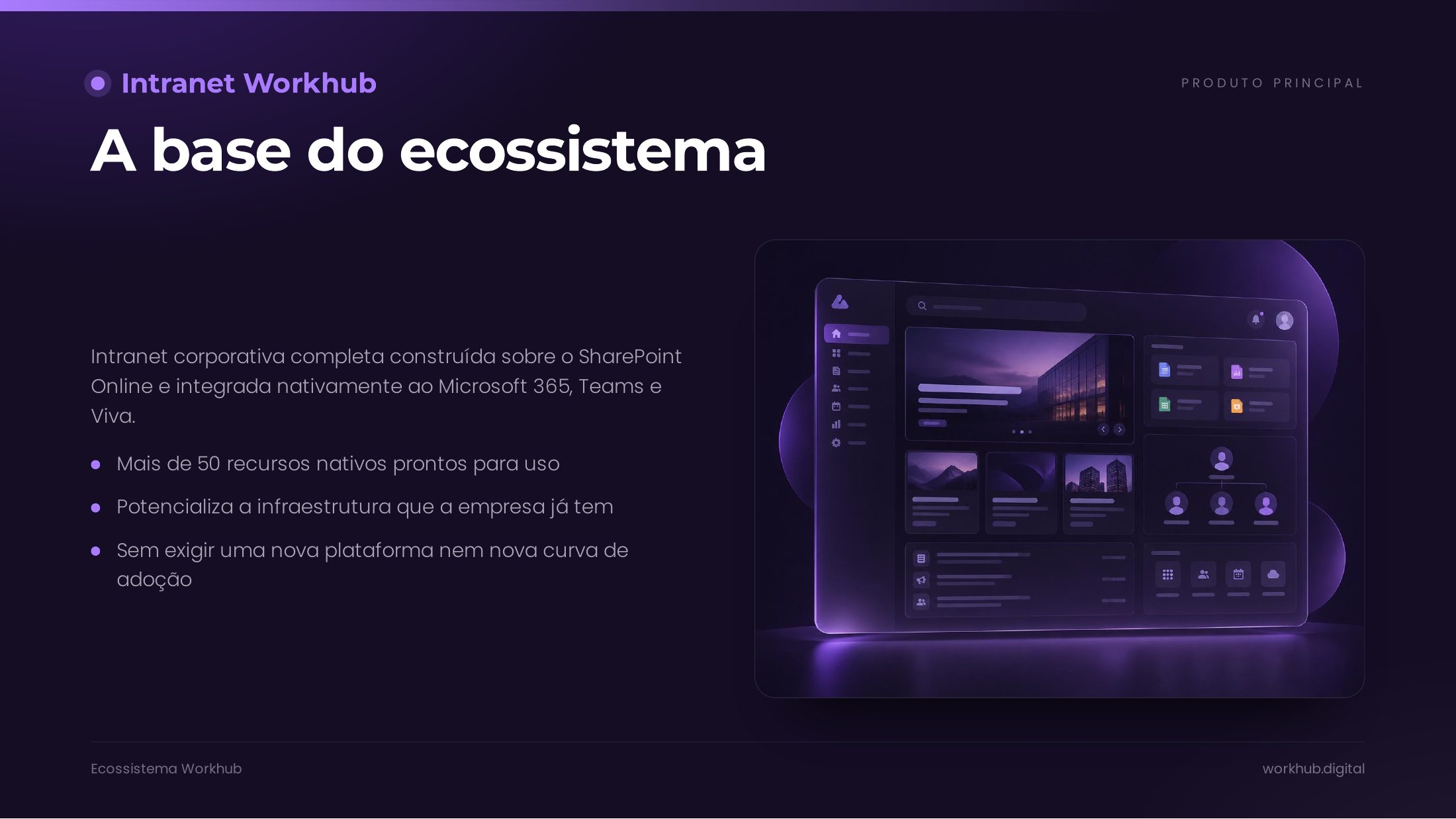 Ecossistema Workhub — slide 6
